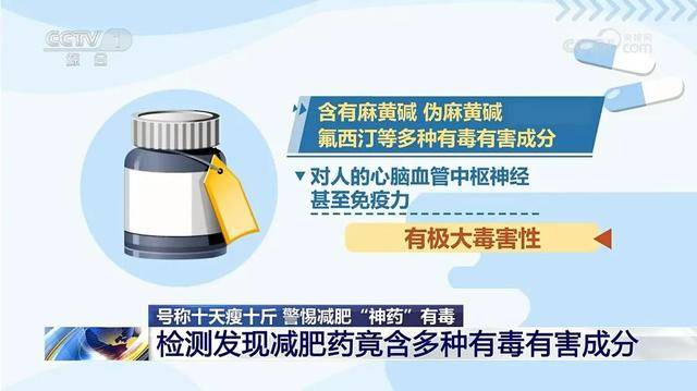 不运动不节食、十天瘦十斤？减肥“神药”竟含有毒成分！别被忽悠了