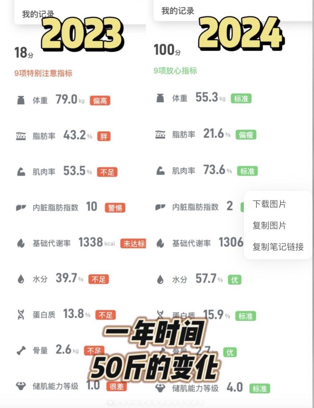 减重人生｜吃得越少越好？比体重秤上的数字，更有意义的是什么？