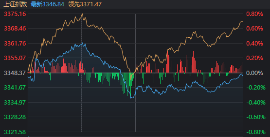 10:30过后，大盘为何一度跳水？