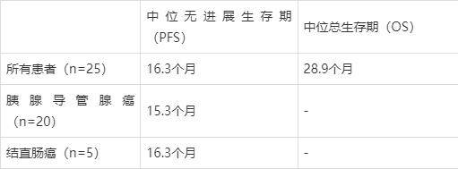 癌症疫苗突破！六款癌症疫苗临床数据亮眼，生存获益增幅24.3个月