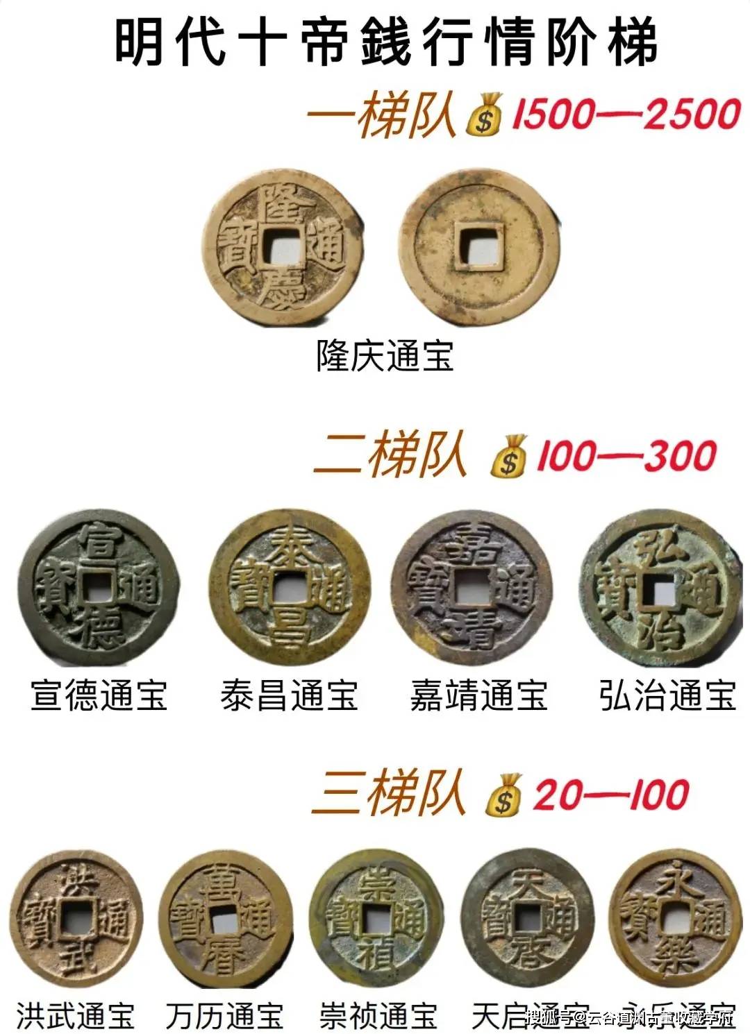 明代古钱币排行榜，十帝古币的三大梯队！