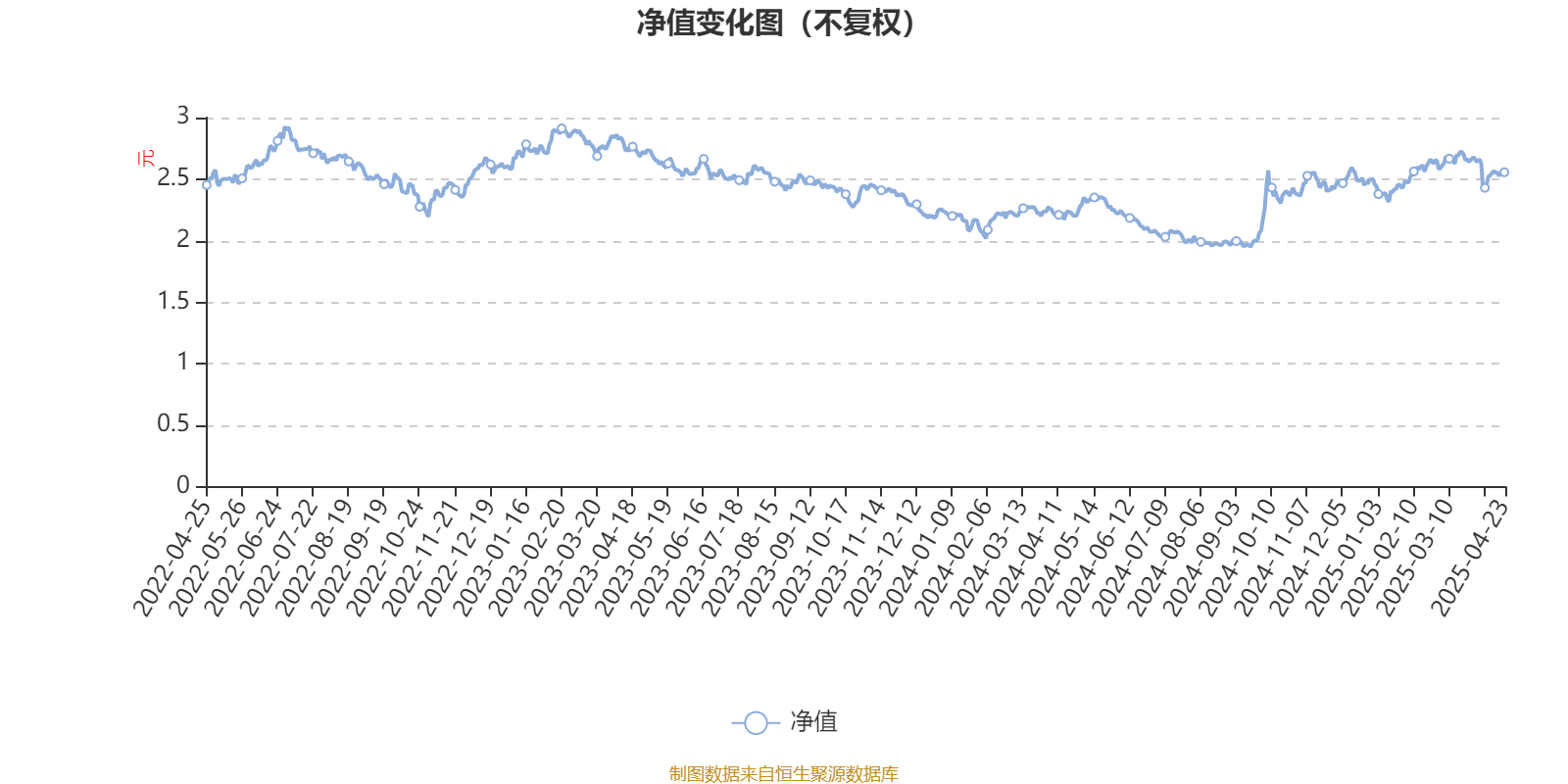 新华钻石品质企业混合：2025年第一季度利润863.45万元 净值增长率7.82%