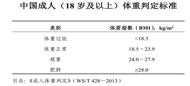 科学防癌，健康生活——如何从体重、运动、饮食等因素科学防癌？