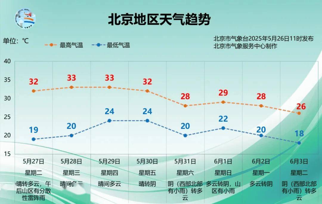 明起四天30℃+！北京今年春天已超60天，夏天迟到了……