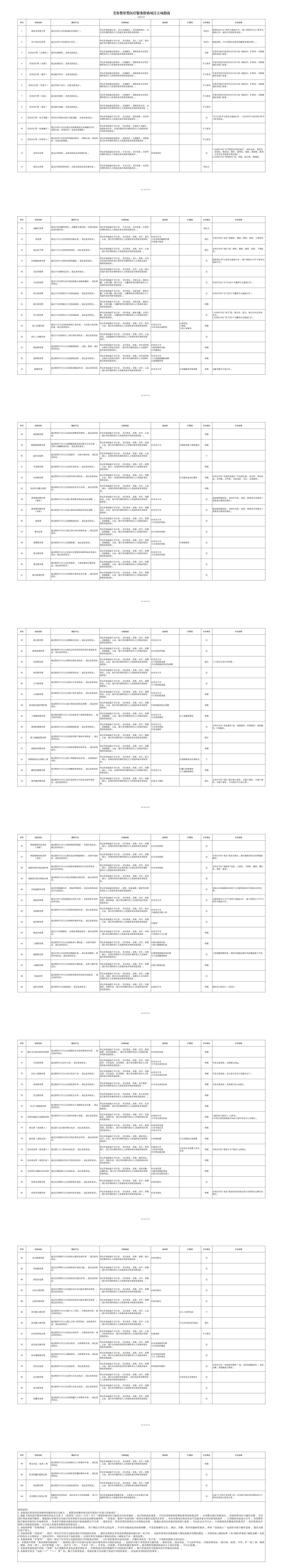 国家医保局印发《美容整形类医疗服务价格项目立项指南（试行）》