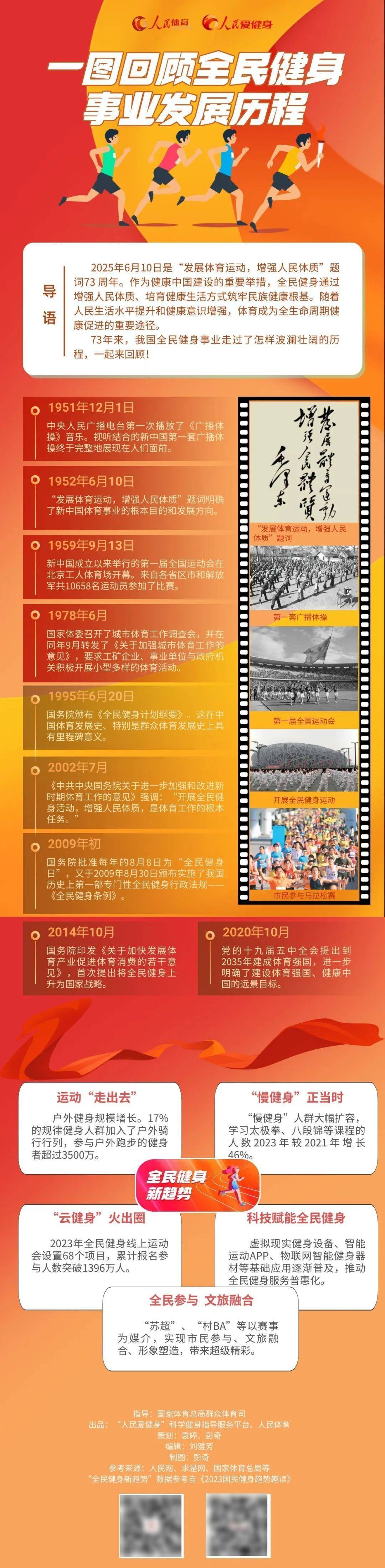 一图回顾全民健身事业发展历程