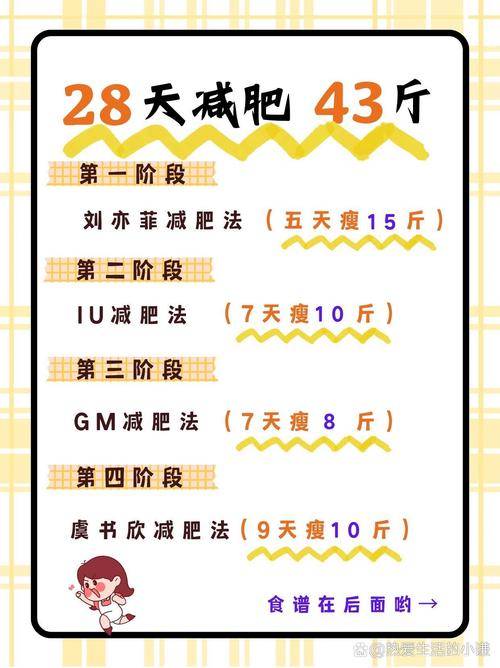 一月终极瘦身挑战，挑战月瘦四十斤减肥计划