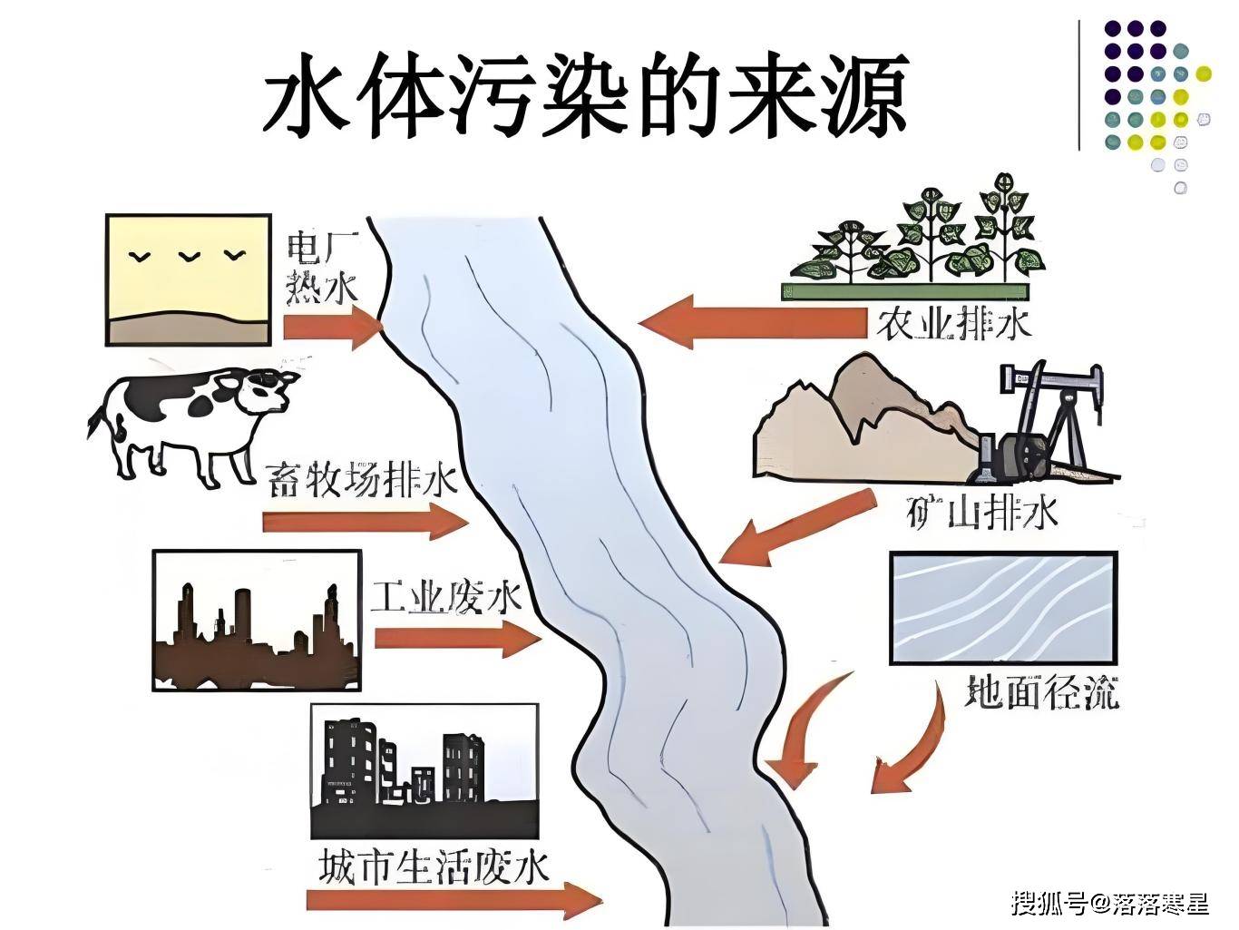 你家净水器名副其实吗？这三个“易坑点”需要引起注意！