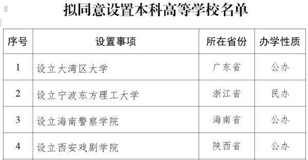 教育部拟同意设立西安戏剧学院，已择址西咸新区秦汉新城