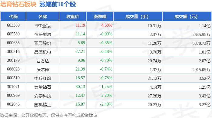 培育钻石板块6月6日跌1.72%，曼卡龙领跌，主力资金净流出4.08亿元