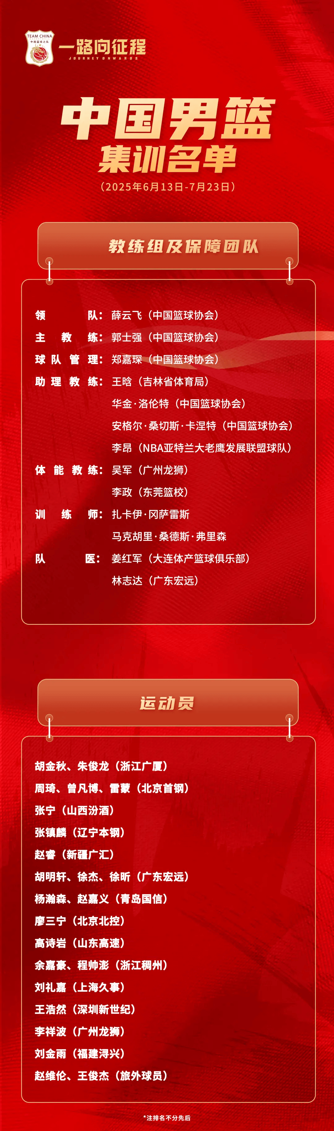 中国男篮亚洲杯集训名单：周琦胡金秋杨瀚森入选