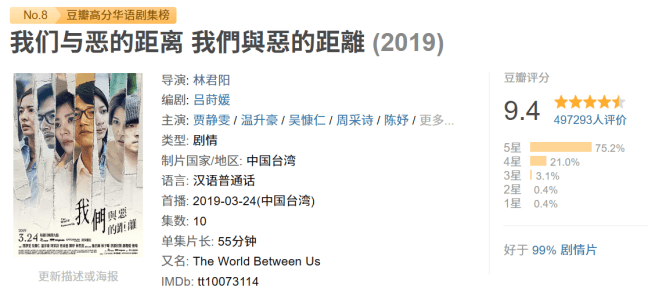上季评分9.4，生猛台剧回归！