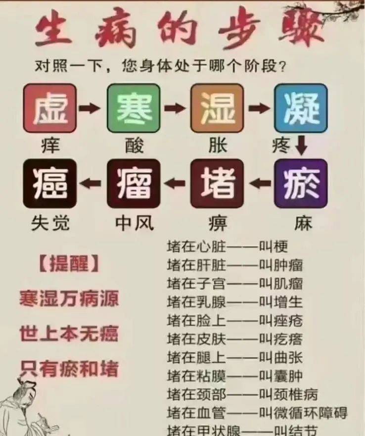 人是怎样从虚寒到癌症？