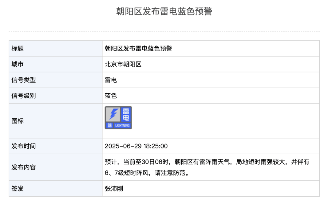 北京朝阳、东城、海淀等11区发布雷电预警，局地短时雨强较大