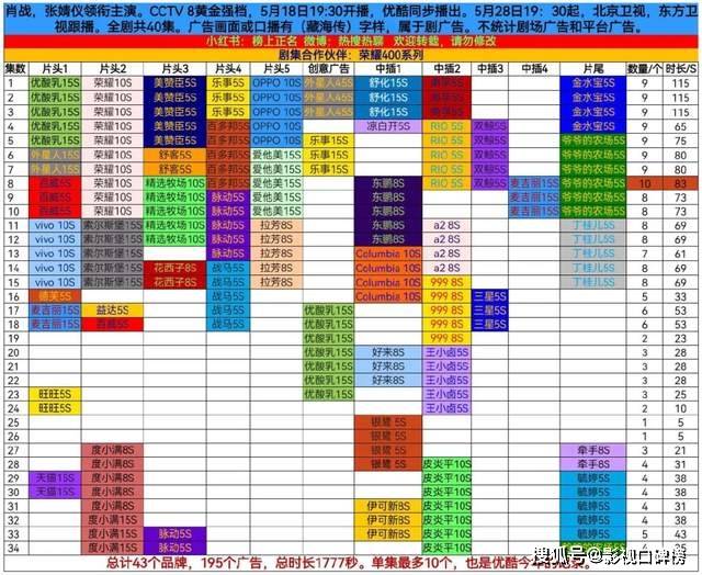 原创            一集十条广告！《藏海传》扭转平台七年亏损，爆剧有多赚钱？