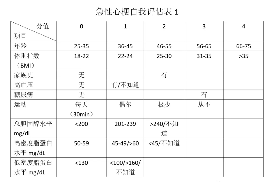 狐大医·读新闻 | 32岁玉雕艺术家骤逝！夏天心脏易崩溃，警惕心梗突袭年轻生命