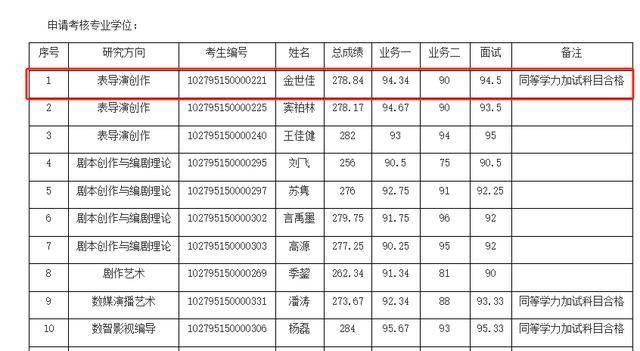 上戏公布：金世佳拟录取，黄晓明落榜
