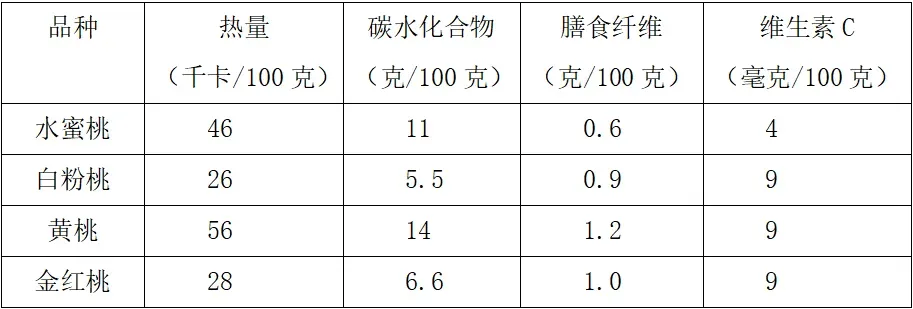 这种水果热量低、稳血糖，夏天适合全家人吃！