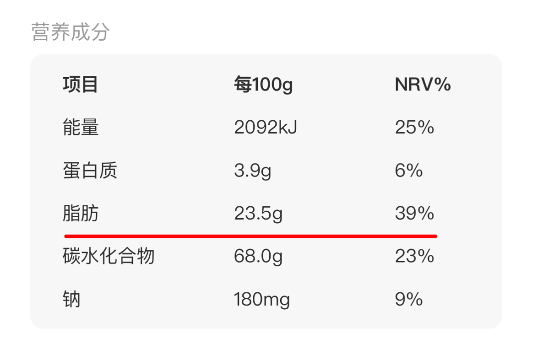 【科普最强音】很多人当减脂零食吃的这种果蔬干，竟是“增肥”利器！