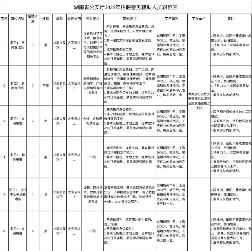 想加入公安系统？湖南省339个辅警名额火热招募，6月23日报名截止，速来