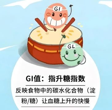 【健康管理】控糖常被提到的低GI食物到底是什么？