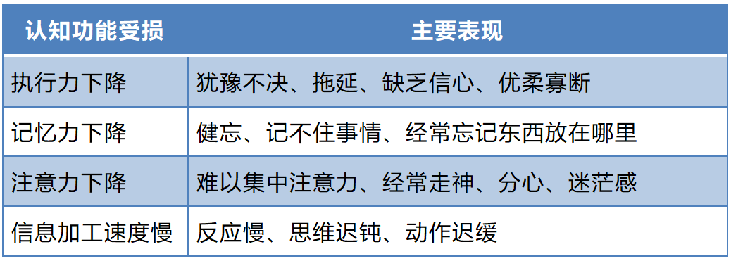 抑郁症认知功能损害怎么办？4招帮您来改善