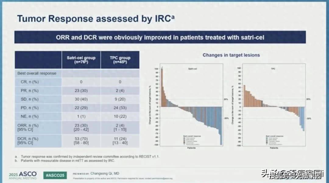 原创            120万一针值了！2025年10款CAR-T疗法厚积薄发，改写胃癌、肝癌、肠癌等治疗格局