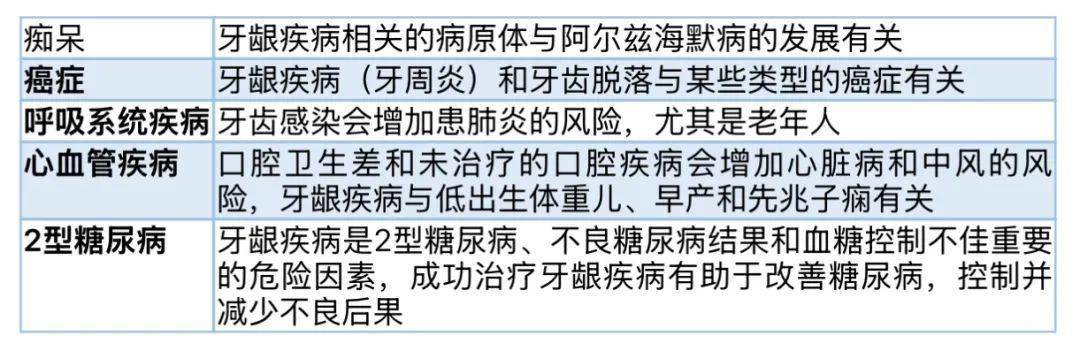 饭后立即刷牙有益？别被骗了！