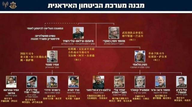 原创            太疯狂了！哈梅内伊被列入“暗杀名单”，内塔尼亚胡想快刀斩乱麻