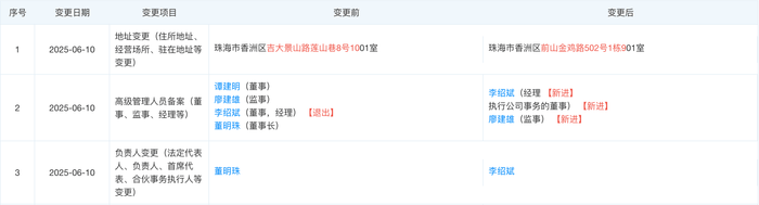 董明珠卸任董事长，格力芯片公司换帅