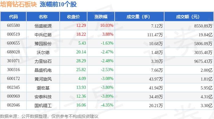 培育钻石板块6月19日跌1.64%，四方达领跌，主力资金净流出3.48亿元