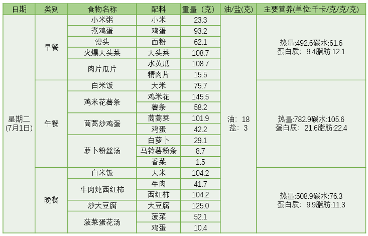 营养餐早知道 | 第十九周食谱（7月1日—7月4日）