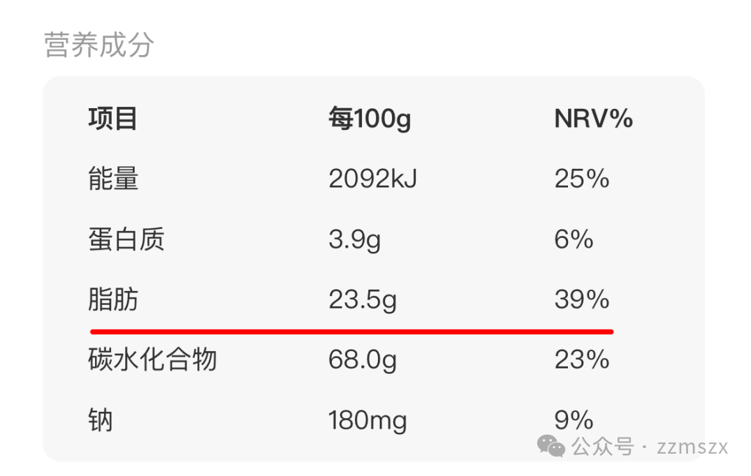 很多人当减脂零食吃！竟是“增肥”利器！