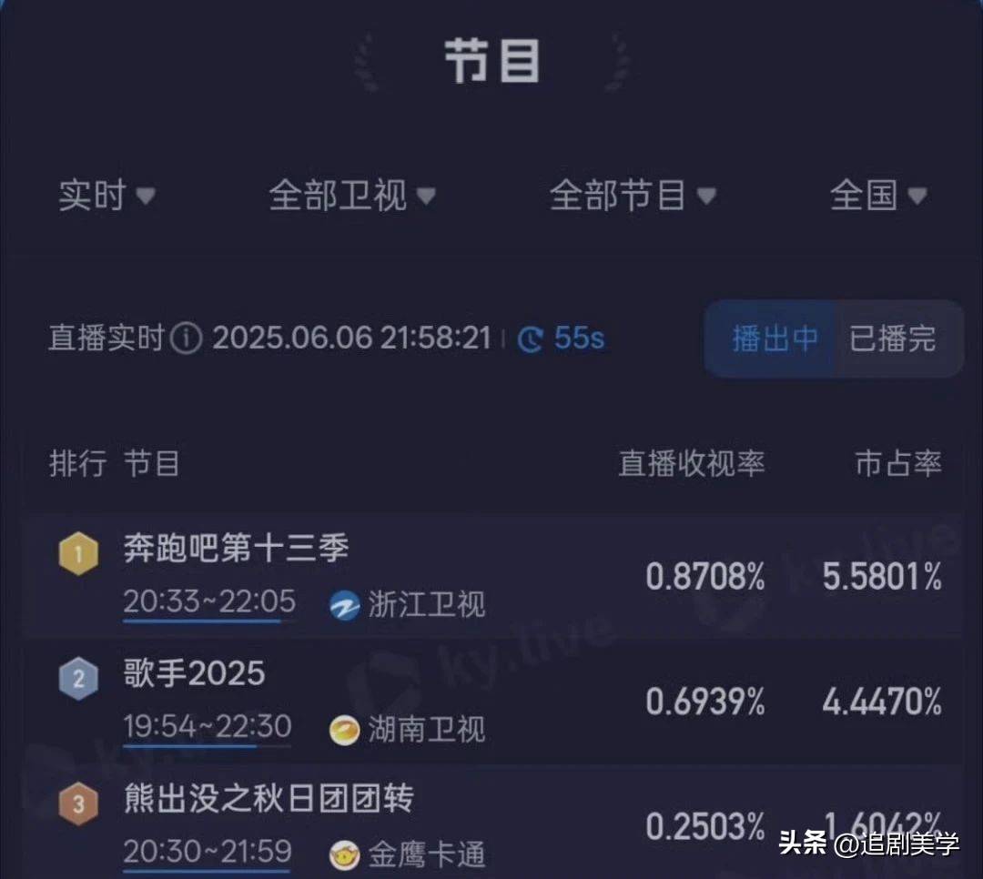 原创            《奔跑吧》这一期超搞笑，封神时刻来临！
