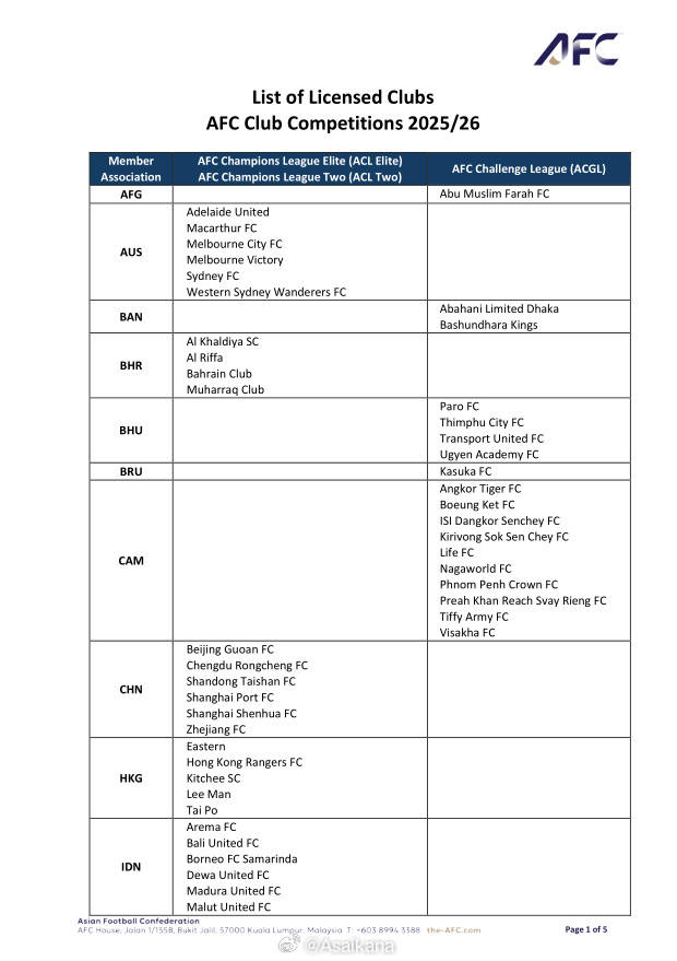 亚足联俱乐部赛事准入：中超6队全数通过 泰山浙江可递补