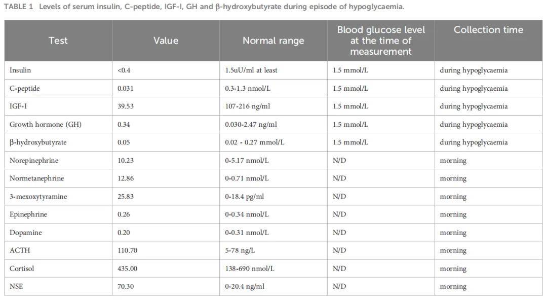 转移性副神经节瘤检出SDHB体系突变获益CVD化疗，两个周期后取得长期深度缓解