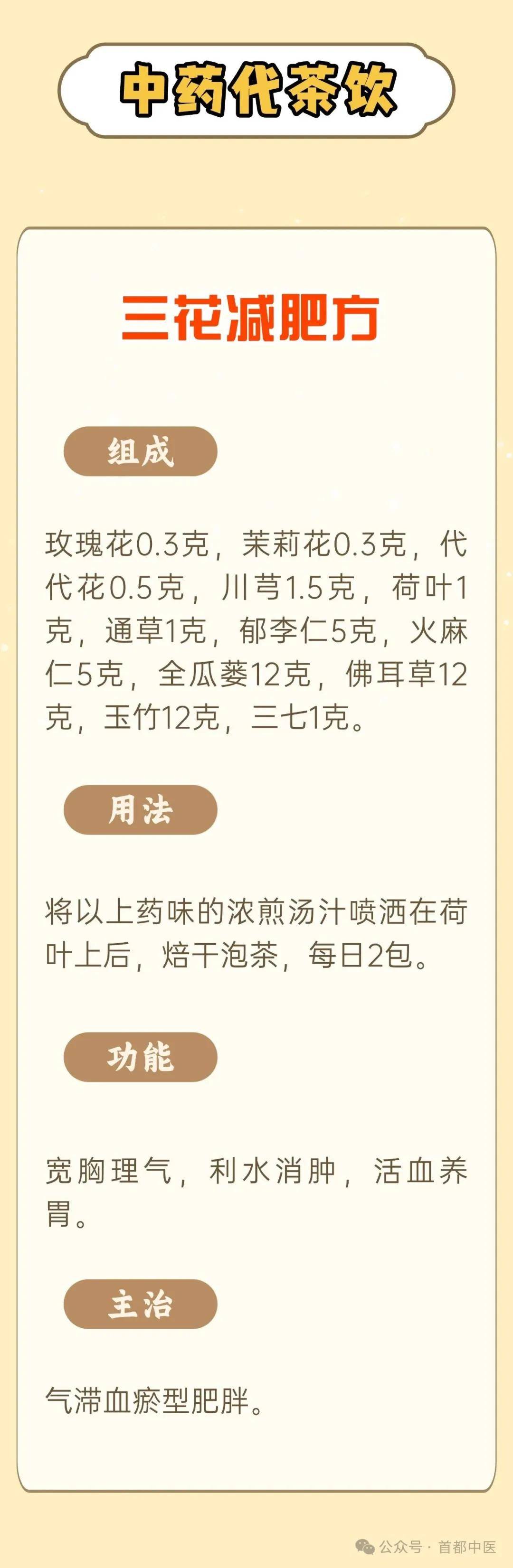 中医减肥讲究辨证，怎么减？方法在这里->