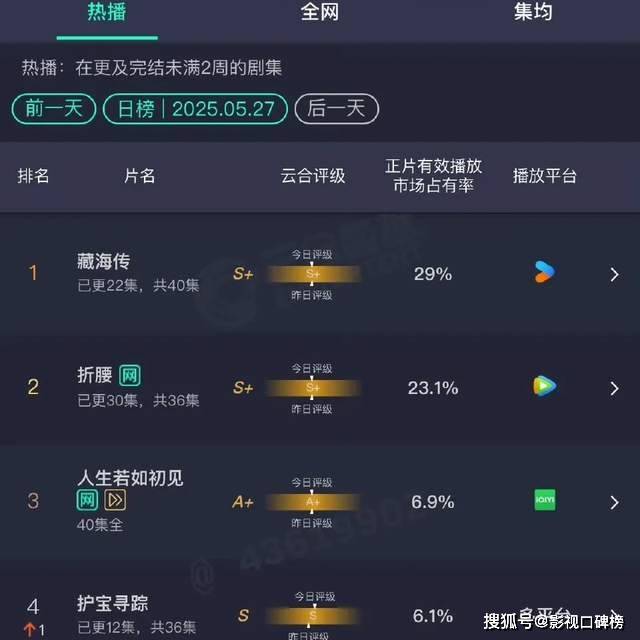 原创            三流剧本拍出热度第一，郑晓龙拿《藏海传》给自家艺人刷简历