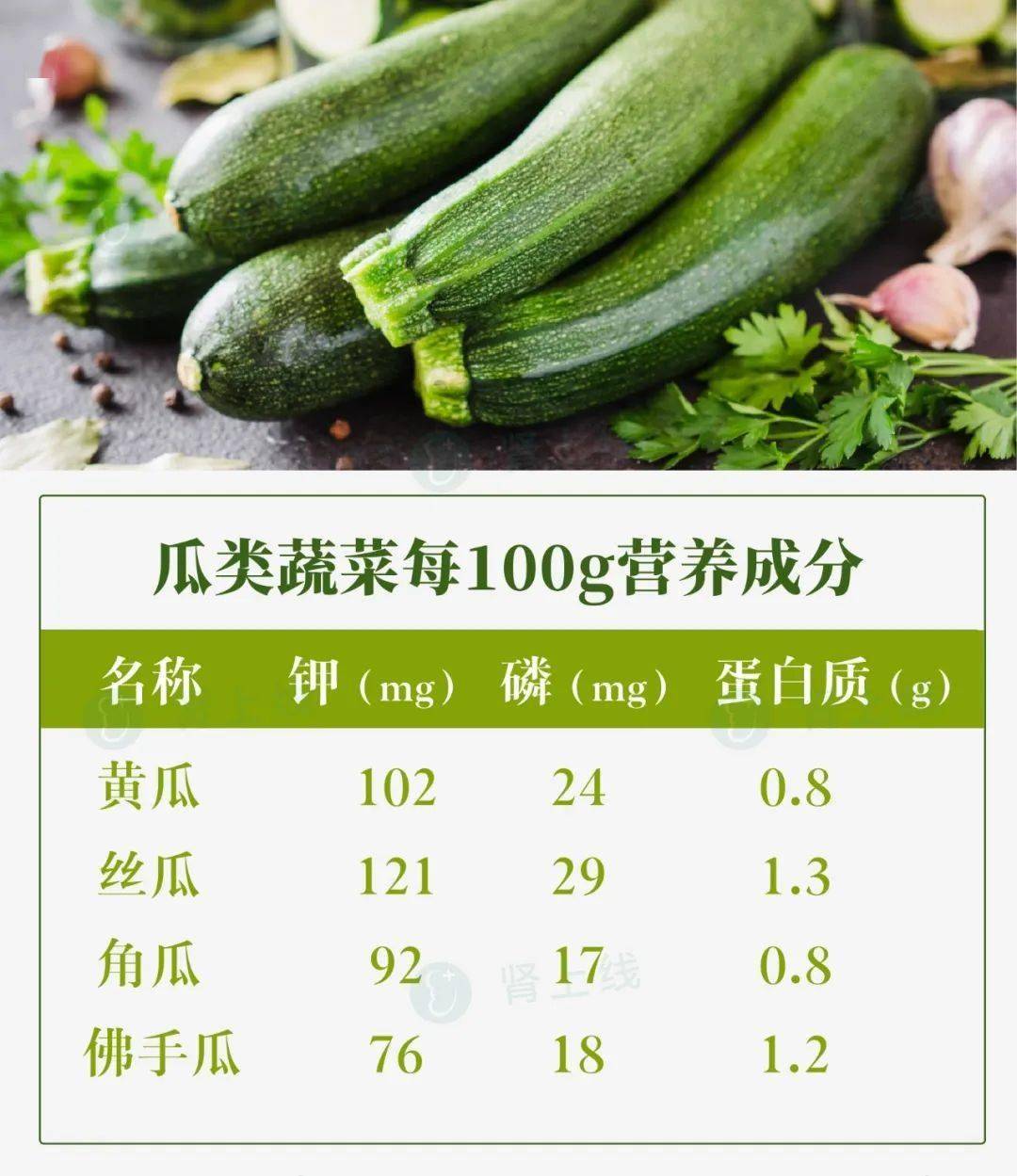 对肾特别好的一类食物，现在吃正是时候！