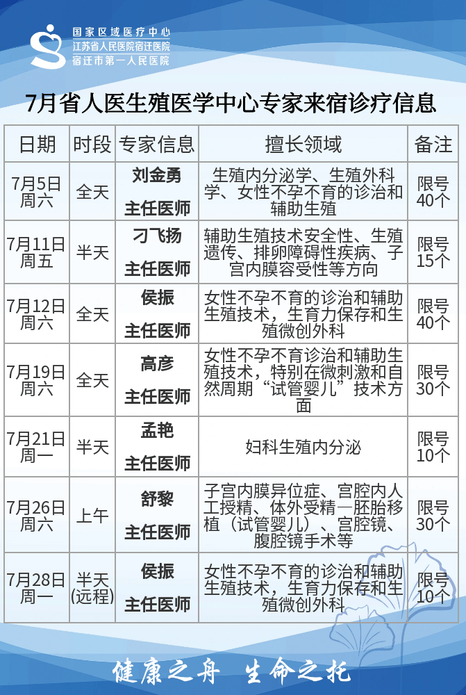家门口看名医 | 7月省人医生殖医学中心专家来宿坐诊信息
