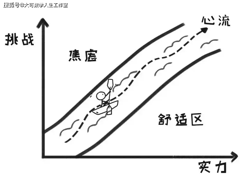 重新认识我们的大脑