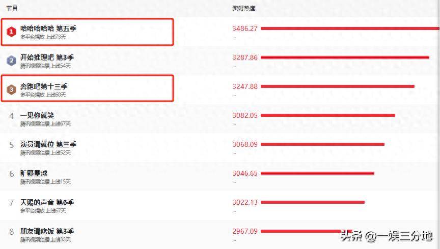 原创            《五哈》最新爆料，三人败好感，鼠肚鸡肠、磨磨唧唧、仗势欺人