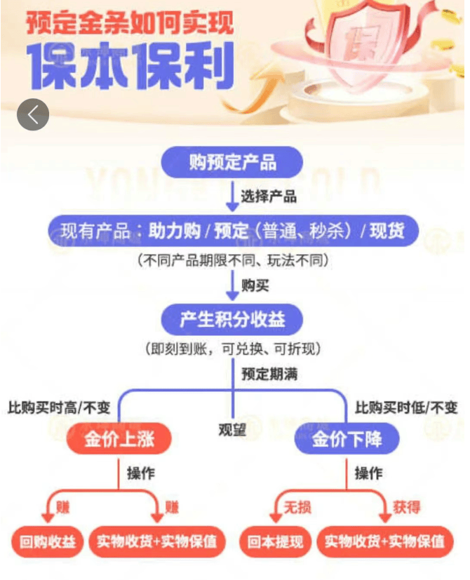 知名黄金机构疑爆雷，总部被封，有人全家被套超1200万，前员工：所有钱都投进去了