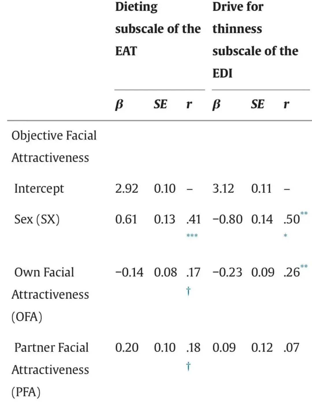 减肥瘦不下来别怪自己，可能是因为另一半不够帅