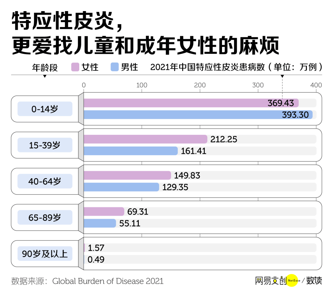 无法根治，它让1500万中国人“生不如死”