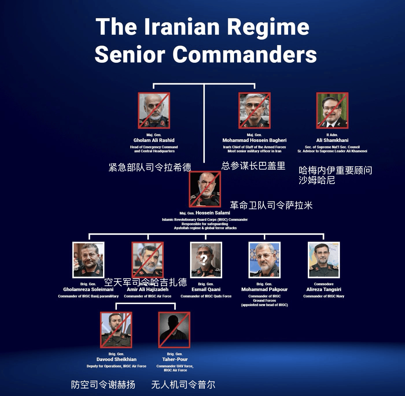 内塔尼亚胡想赌场更大的：推翻伊朗政权