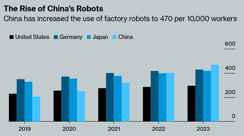 “马斯克担忧：我们是第一，但第二到第十都是中国的”