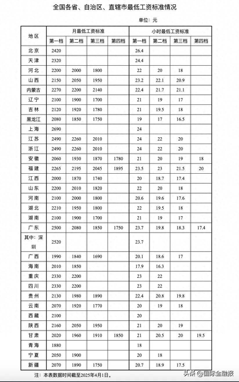 “涨工资”要来了？国家重磅发文，释放强烈信号！