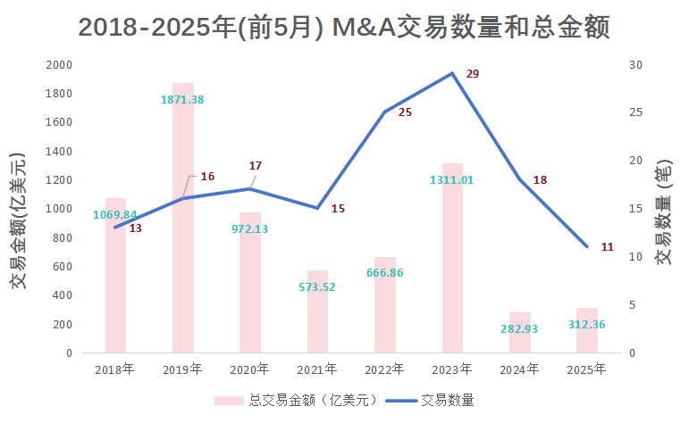 图解八年全球医药并购交易：金额、溢价、买家、热点