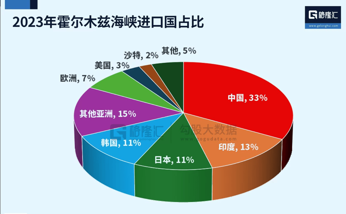 美国攻击伊朗核设施后，两艘载400万桶原油超级油轮在霍尔木兹海峡突然掉头！随后向南航行，驶离波斯湾入口